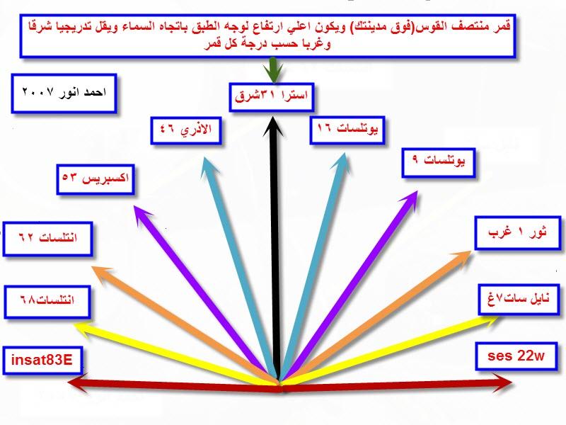تركيب الدش المتحرك